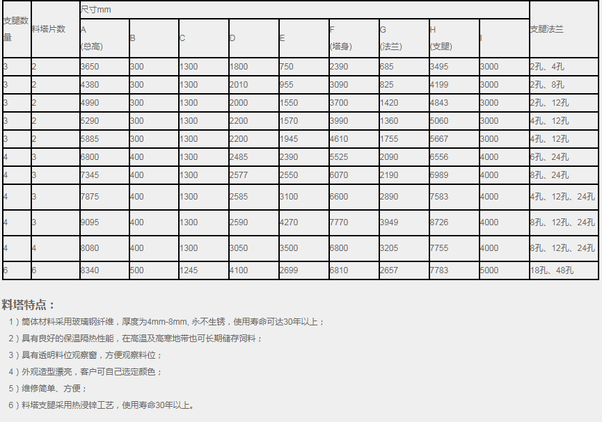 30MC玻璃鋼料塔(18噸)(圖2)